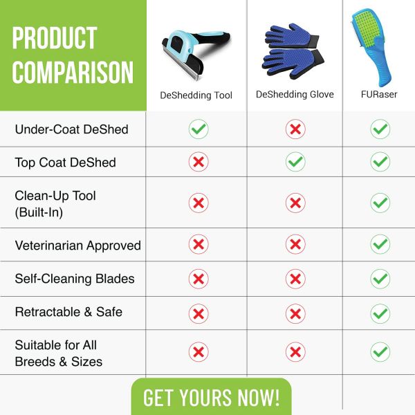 FURaser Pet Grooming Brush/Grooming Rakes for Dogs & Cats, Dematting