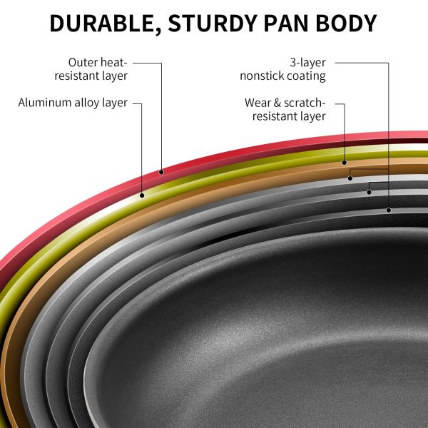 Direct from Stove to Oven Nonstick Frying Pan 11 Inch SHIPS FREE